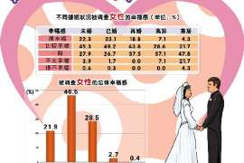 洛南调查公司：非婚生子女与婚生子女的法律地位是同等吗